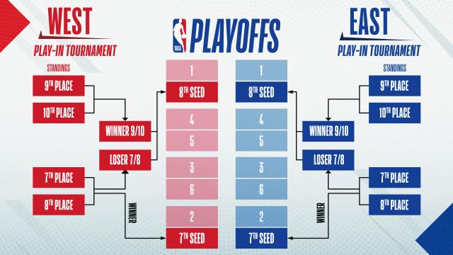 1619488116429082587.png Play-in-Tournament-Explainer-16x9-v2-4.png